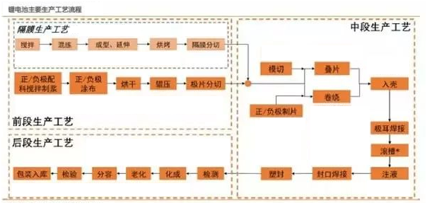 向日葵视频app下载安装新能源锂,向日葵草莓视频下载定制,工序流程图